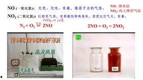 二氧化碳性质实验视频,实验视频深度解析