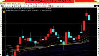 股票技巧视频,实战策略与投资智慧