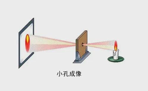 小孔成像制作视频,探索视频生成的奥秘